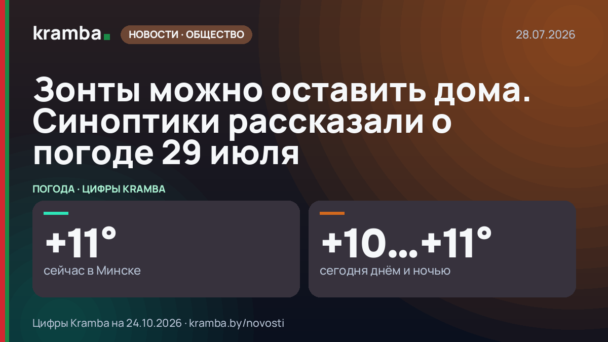 Инфографика Kramba: Зонты можно оставить дома. Синоптики рассказали о погоде 29 июля