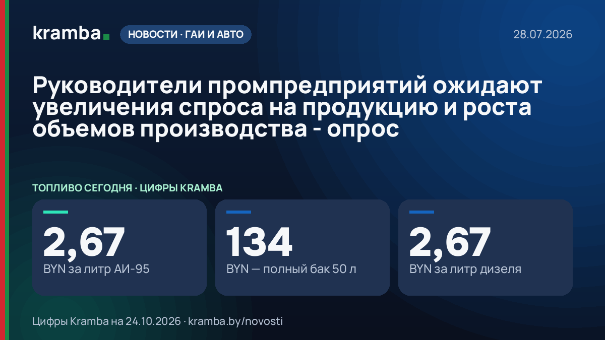 Инфографика Kramba: Руководители промпредприятий ожидают увеличения спроса на продукцию и роста объемов…