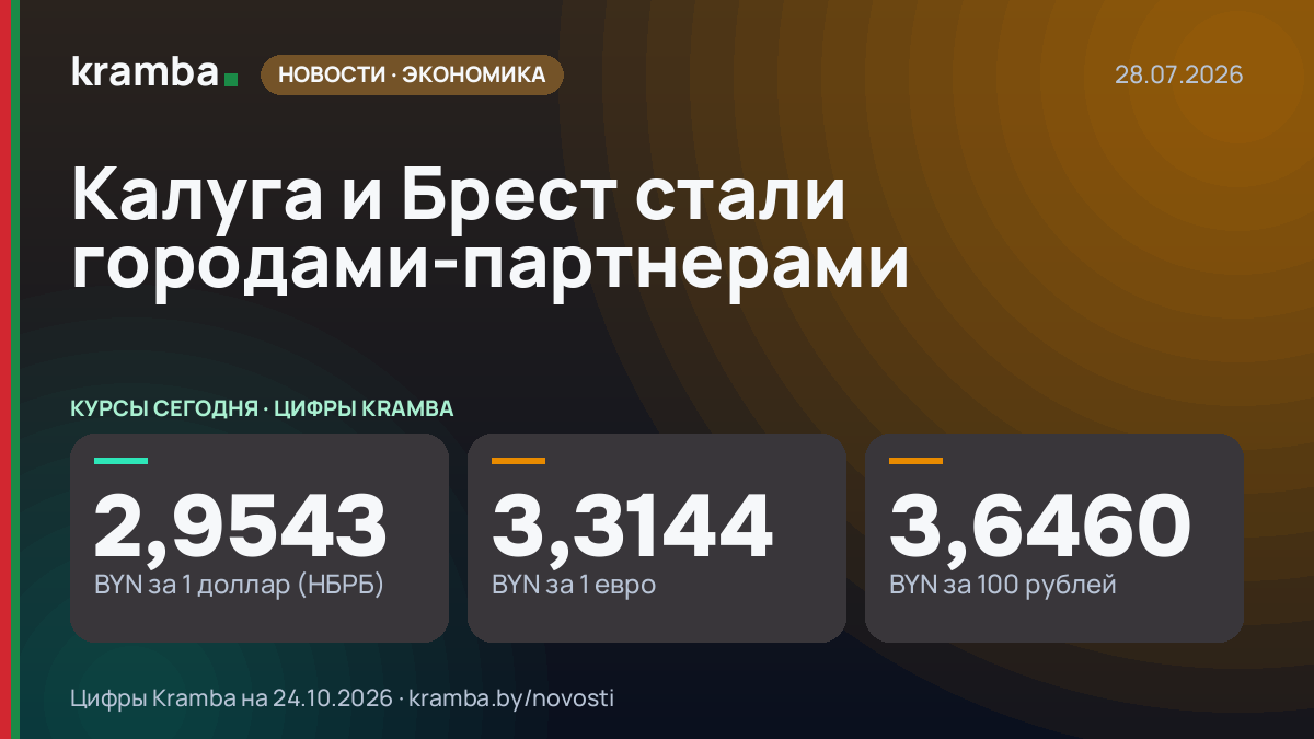 Инфографика Kramba: Калуга и Брест стали городами-партнерами