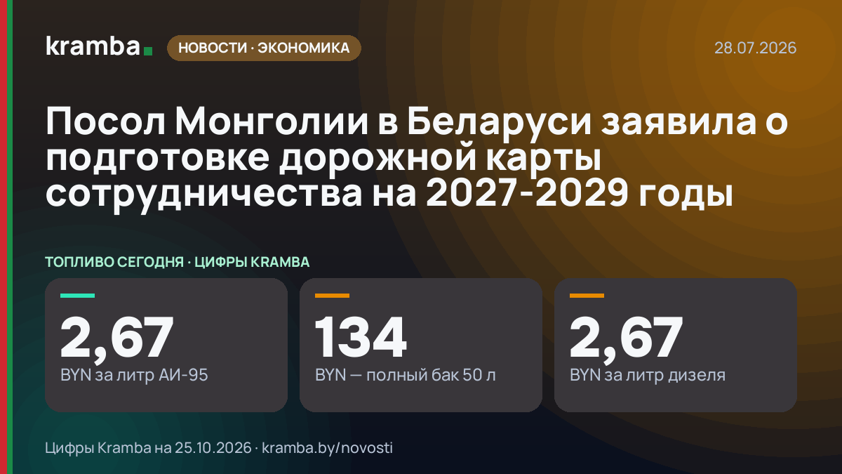 Инфографика Kramba: Посол Монголии в Беларуси заявила о подготовке дорожной карты сотрудничества на…