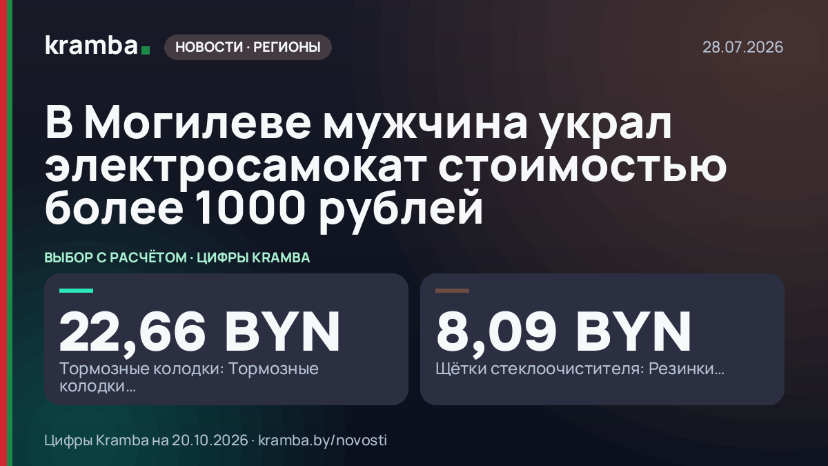 Инфографика Kramba: В Могилеве мужчина украл электросамокат стоимостью более 1000 рублей