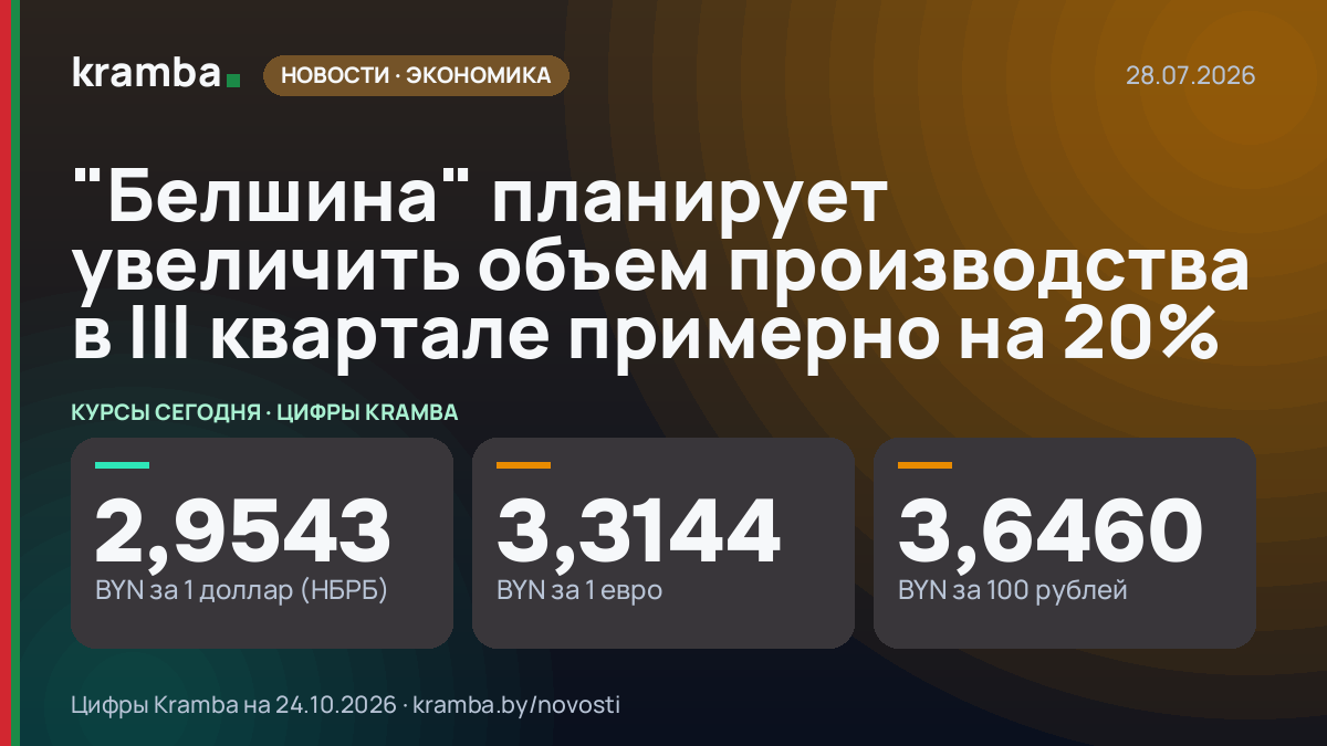 Инфографика Kramba: "Белшина" планирует увеличить объем производства в III квартале примерно на 20%