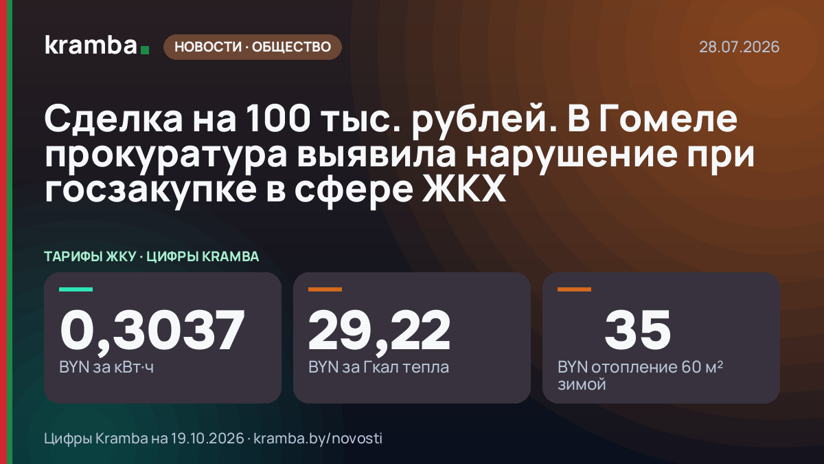 Инфографика Kramba: Сделка на 100 тыс. рублей. В Гомеле прокуратура выявила нарушение при госзакупке в сфере…