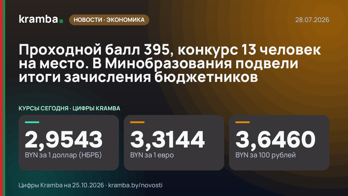Инфографика Kramba: Проходной балл 395, конкурс 13 человек на место. В Минобразования подвели итоги…