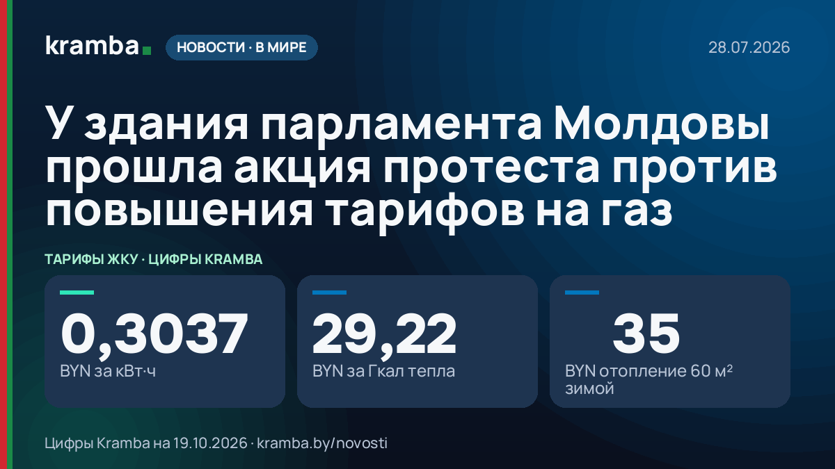 Инфографика Kramba: У здания парламента Молдовы прошла акция протеста против повышения тарифов на газ