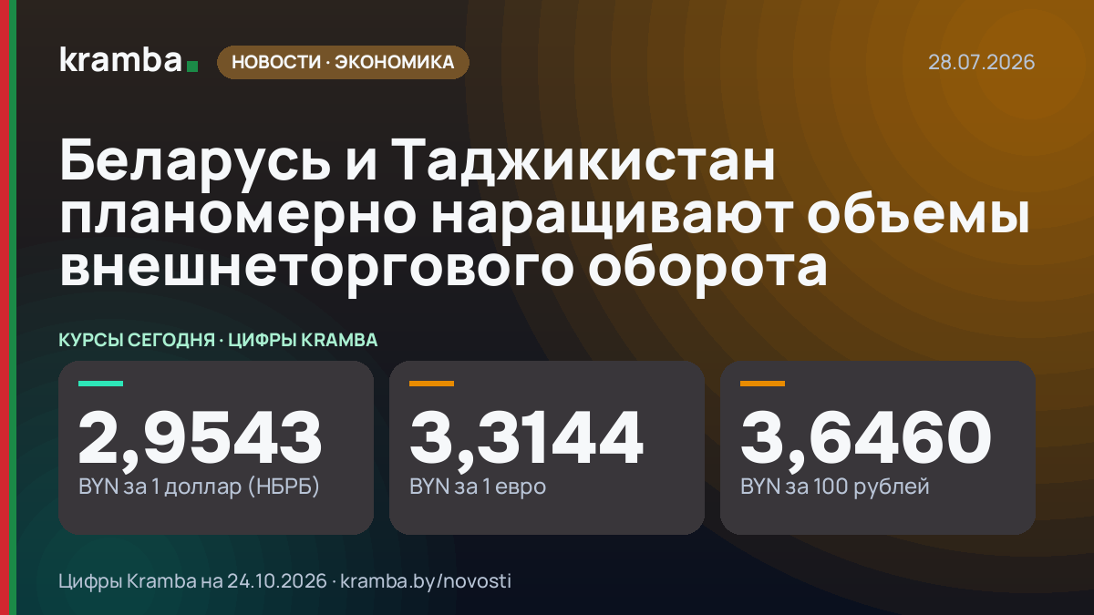 Инфографика Kramba: Беларусь и Таджикистан планомерно наращивают объемы внешнеторгового оборота