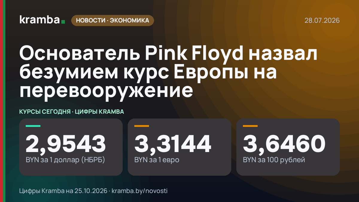 Инфографика Kramba: Основатель Pink Floyd назвал безумием курс Европы на перевооружение
