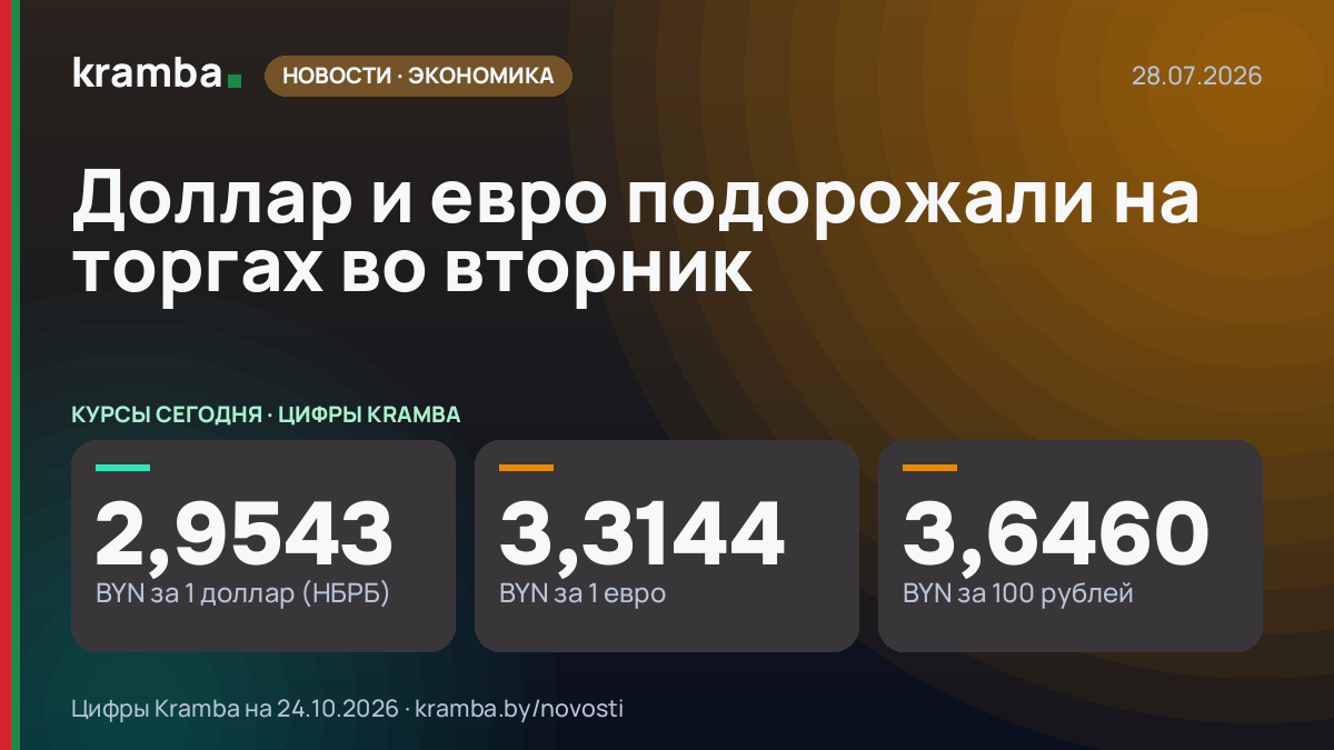 Инфографика Kramba: Доллар и евро подорожали на торгах во вторник