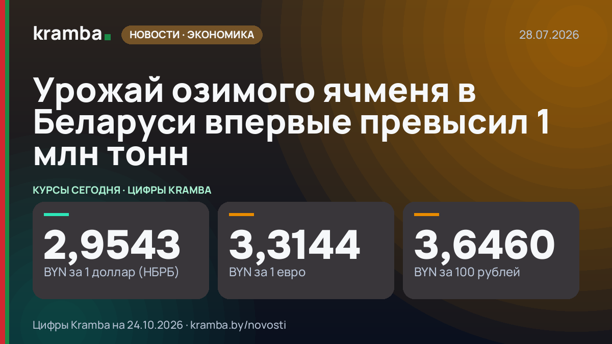 Инфографика Kramba: Урожай озимого ячменя в Беларуси впервые превысил 1 млн тонн