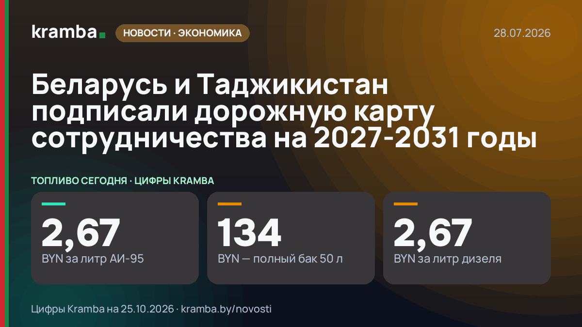 Инфографика Kramba: Беларусь и Таджикистан подписали дорожную карту сотрудничества на 2027-2031 годы