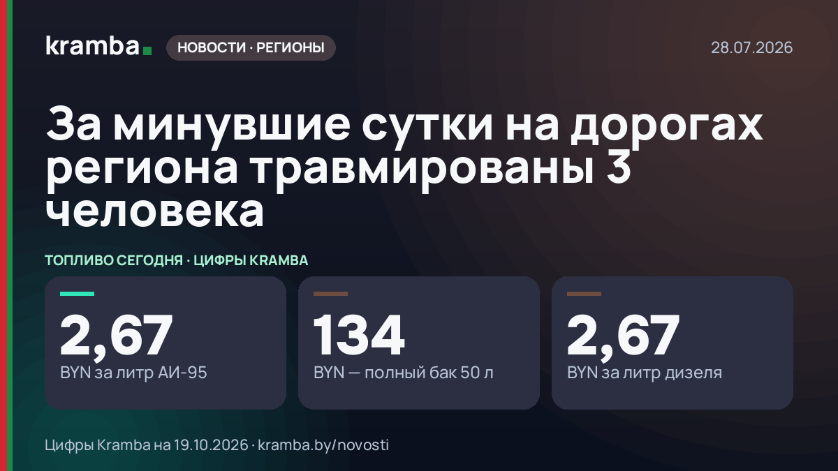 Инфографика Kramba: За минувшие сутки на дорогах региона травмированы 3 человека