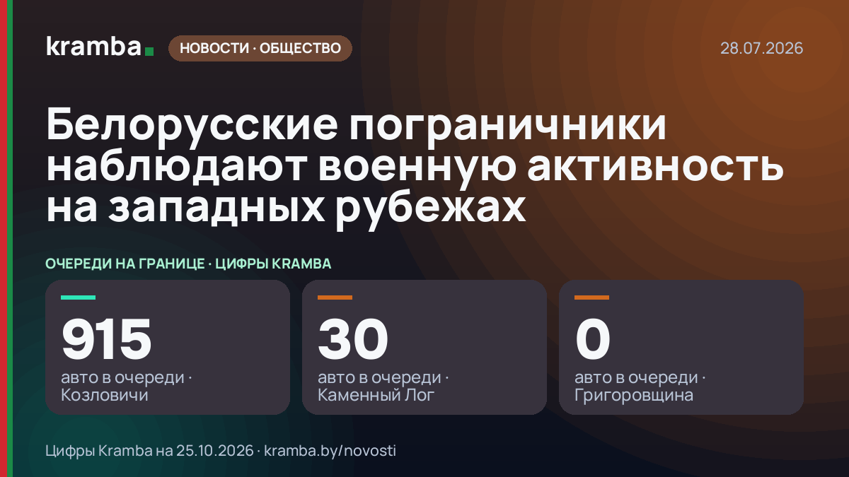 Инфографика Kramba: Белорусские пограничники наблюдают военную активность на западных рубежах