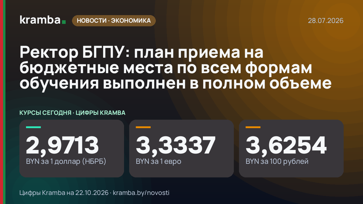 Инфографика Kramba: Ректор БГПУ: план приема на бюджетные места по всем формам обучения выполнен в полном…