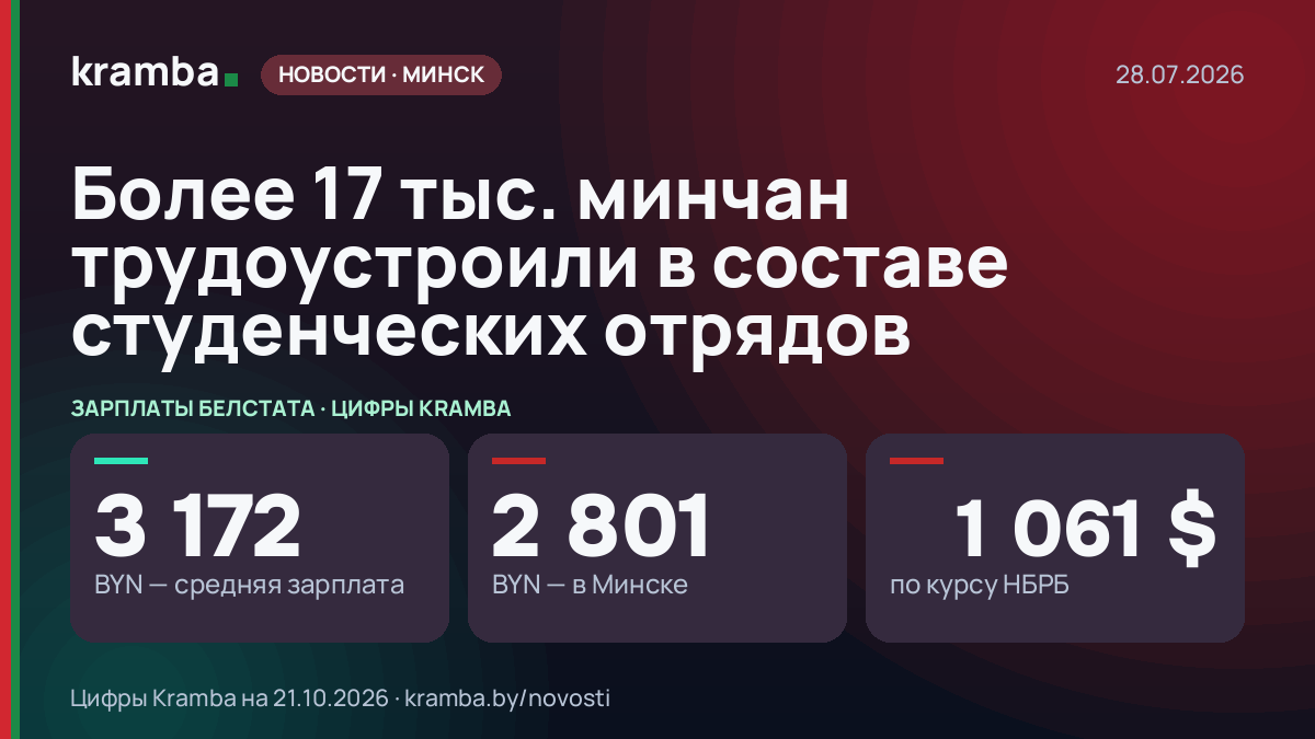 Инфографика Kramba: Более 17 тыс. минчан трудоустроили в составе студенческих отрядов