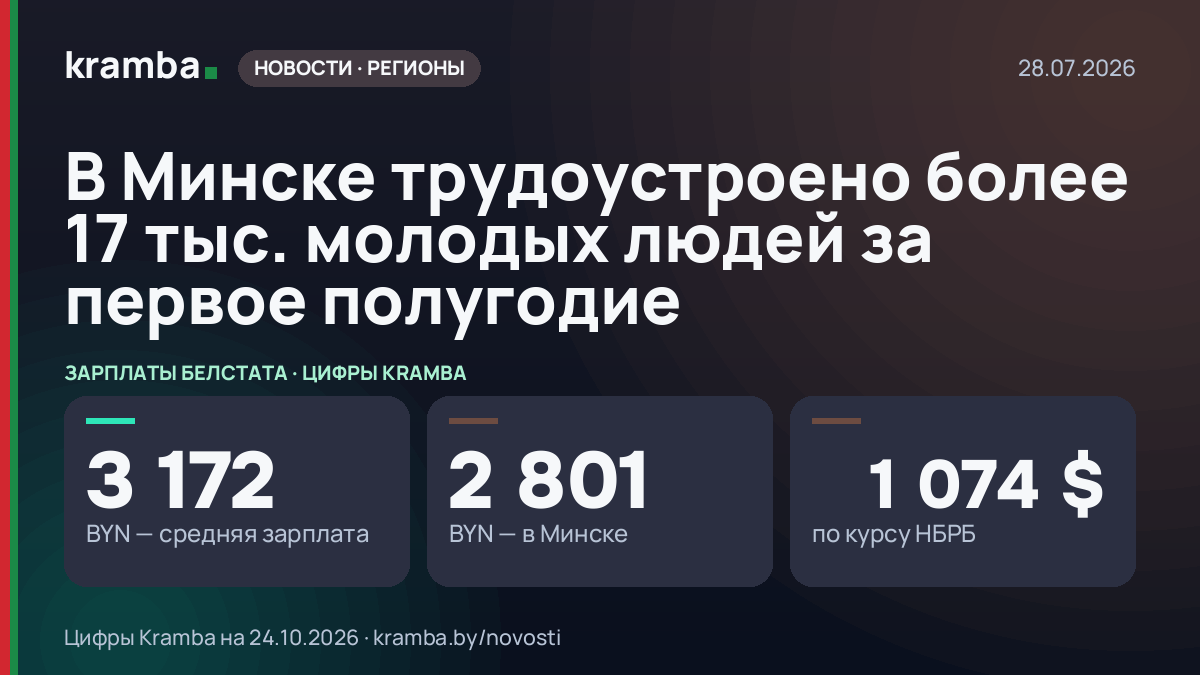 Инфографика Kramba: В Минске трудоустроено более 17 тыс. молодых людей за первое полугодие