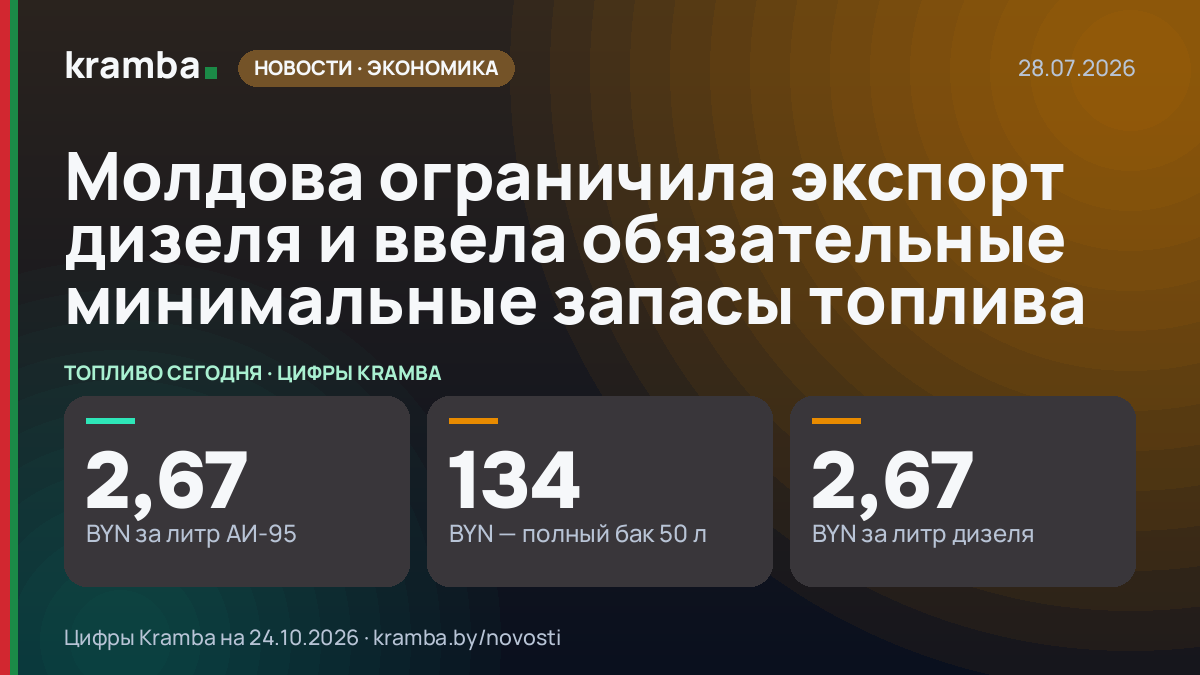 Инфографика Kramba: Молдова ограничила экспорт дизеля и ввела обязательные минимальные запасы топлива