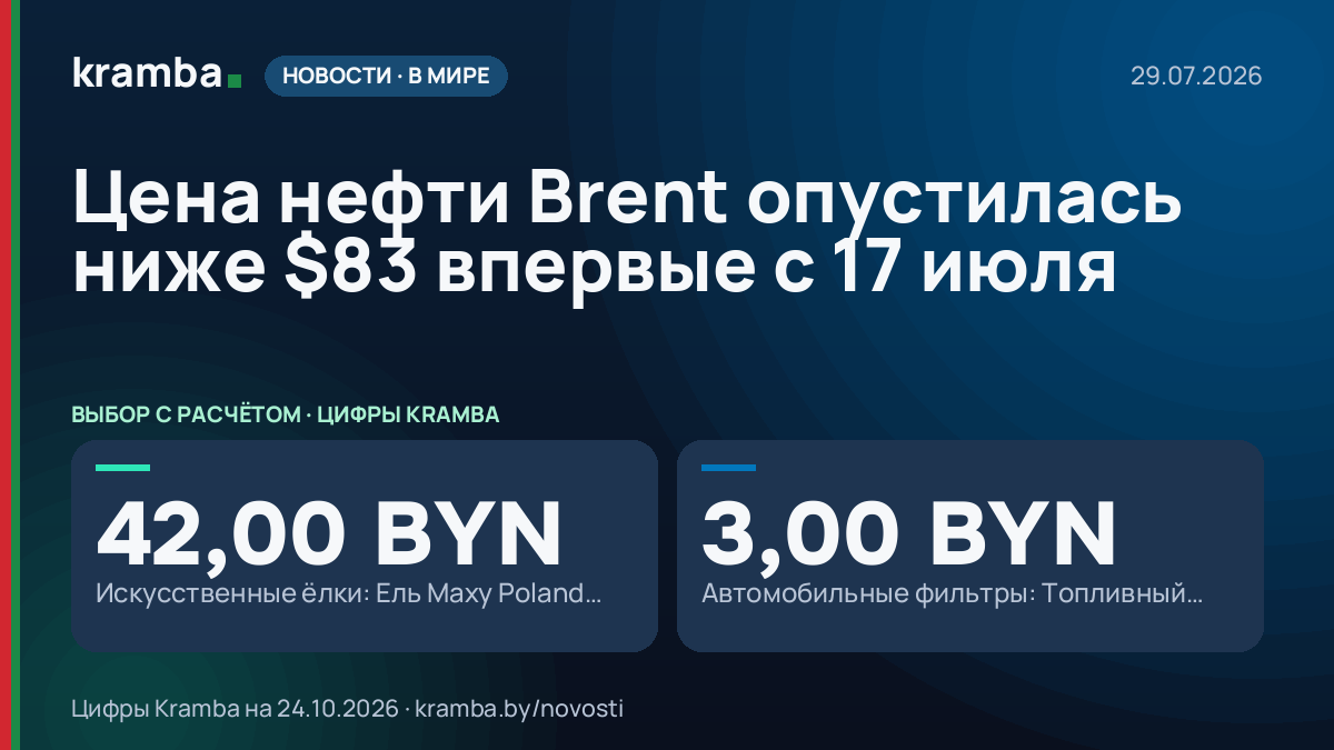 Инфографика Kramba: Цена нефти Brent опустилась ниже $83 впервые с 17 июля