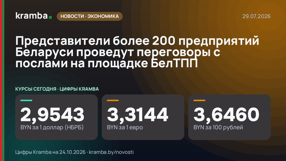 Инфографика Kramba: Представители более 200 предприятий Беларуси проведут переговоры с послами на площадке…