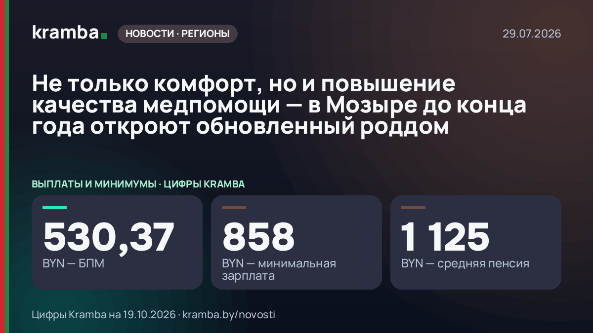 Инфографика Kramba: Не только комфорт, но и повышение качества медпомощи — в Мозыре до конца года откроют…