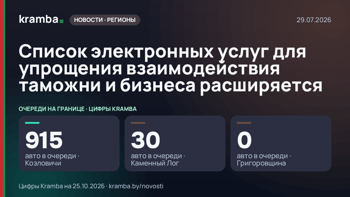 Инфографика Kramba: Список электронных услуг для упрощения взаимодействия таможни и бизнеса расширяется