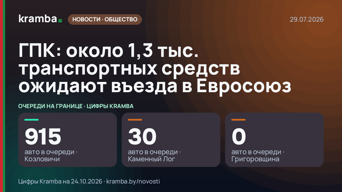 Инфографика Kramba: ГПК: около 1,3 тыс. транспортных средств ожидают въезда в Евросоюз