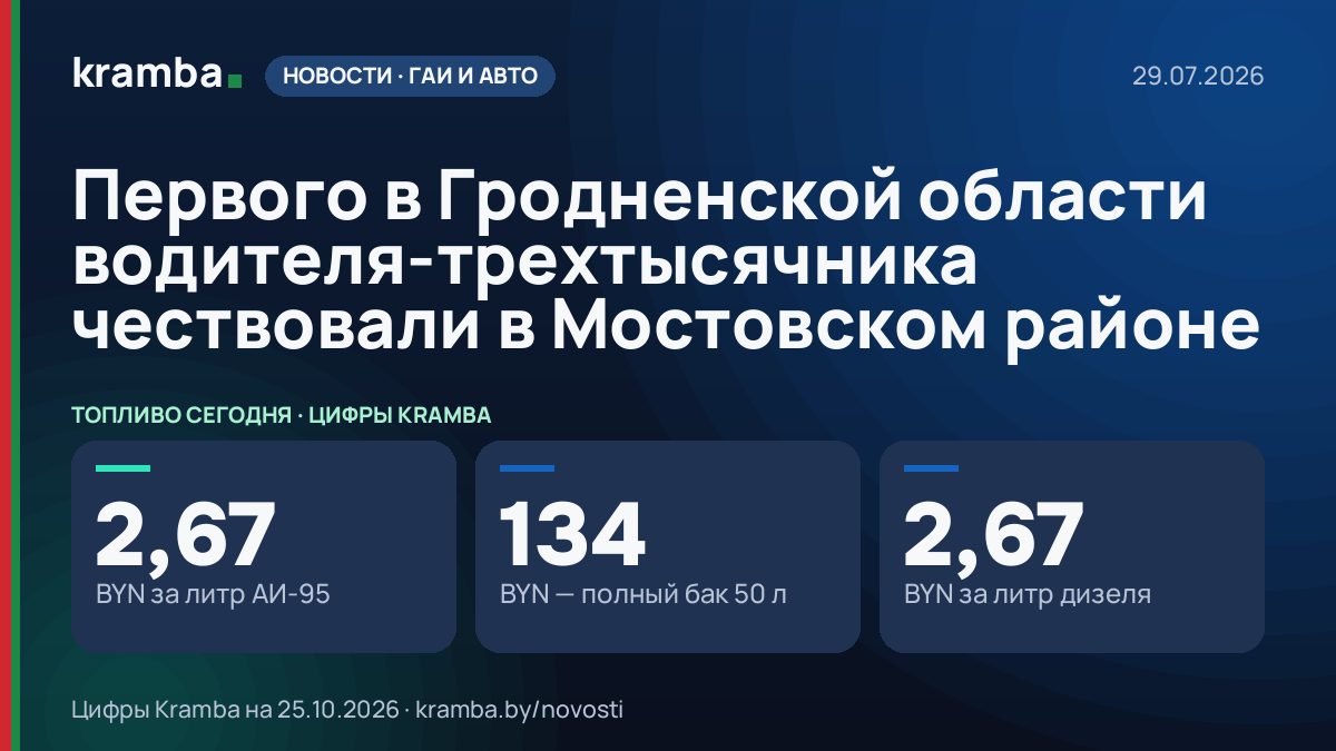 Инфографика Kramba: Первого в Гродненской области водителя-трехтысячника чествовали в Мостовском районе