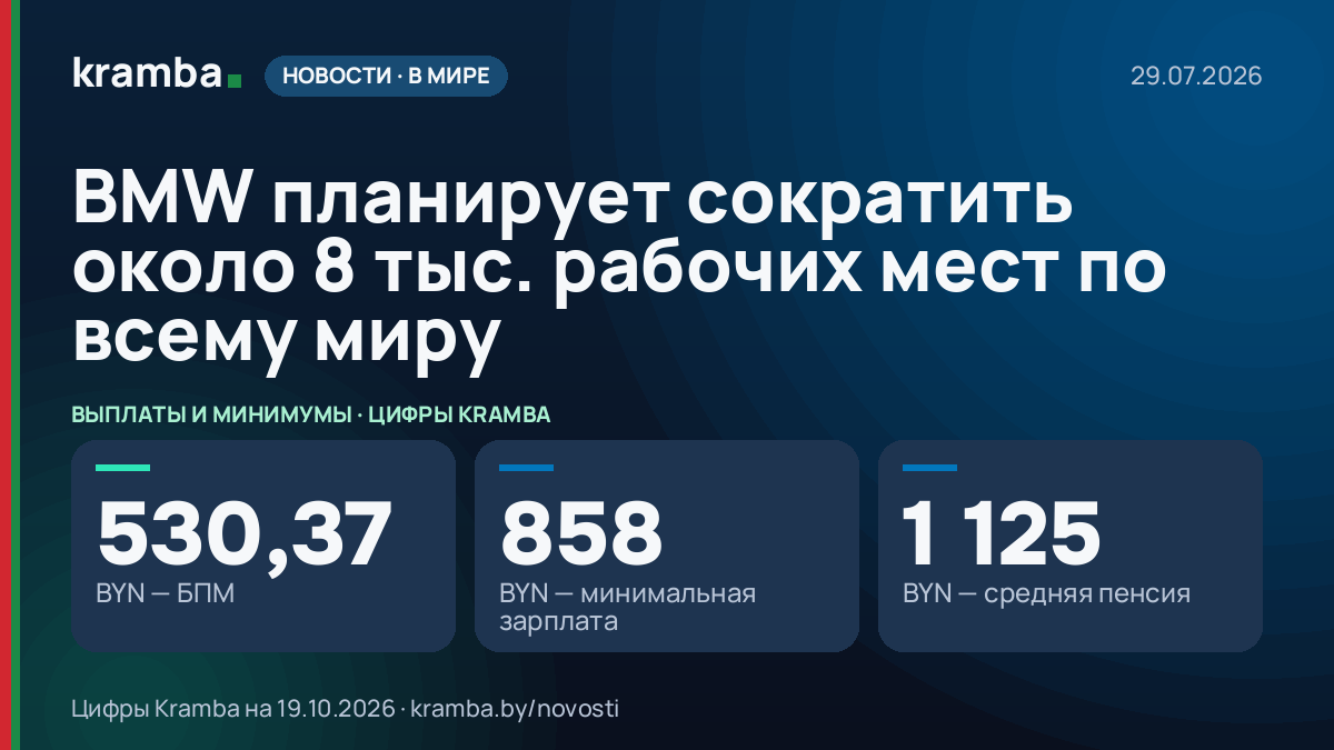 Инфографика Kramba: BMW планирует сократить около 8 тыс. рабочих мест по всему миру
