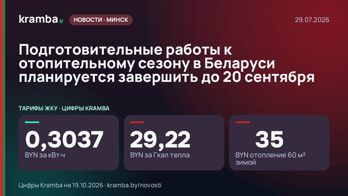 Инфографика Kramba: Подготовительные работы к отопительному сезону в Беларуси планируется завершить до 20…