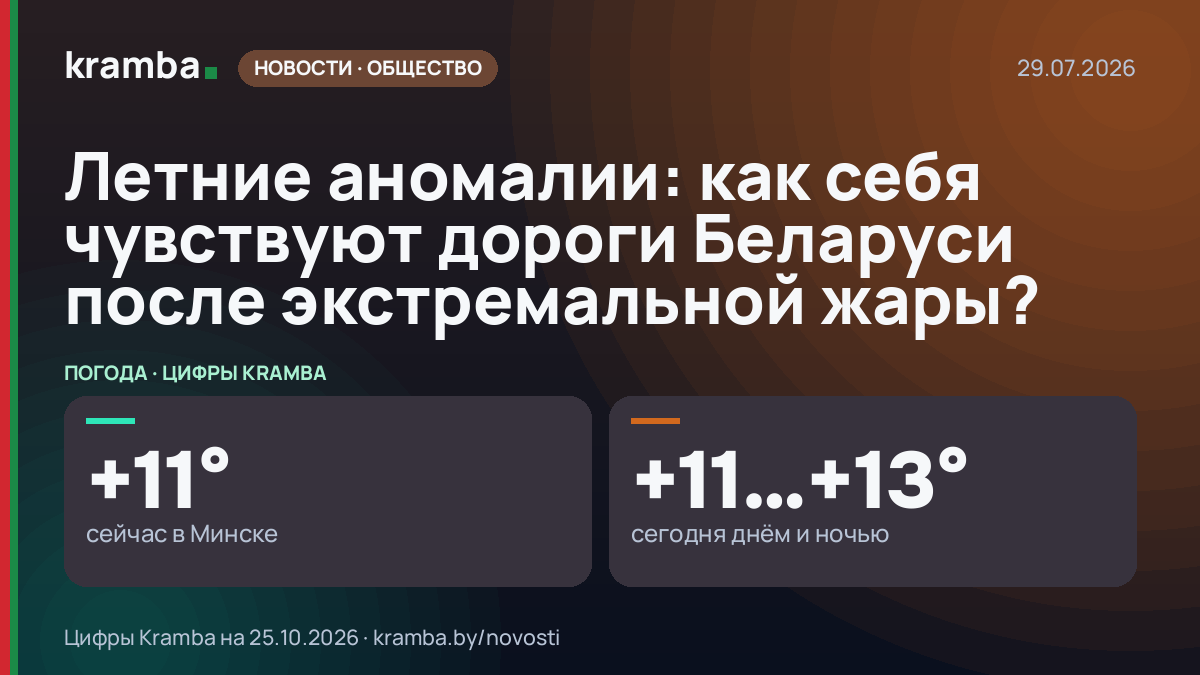 Инфографика Kramba: Летние аномалии: как себя чувствуют дороги Беларуси после экстремальной жары?