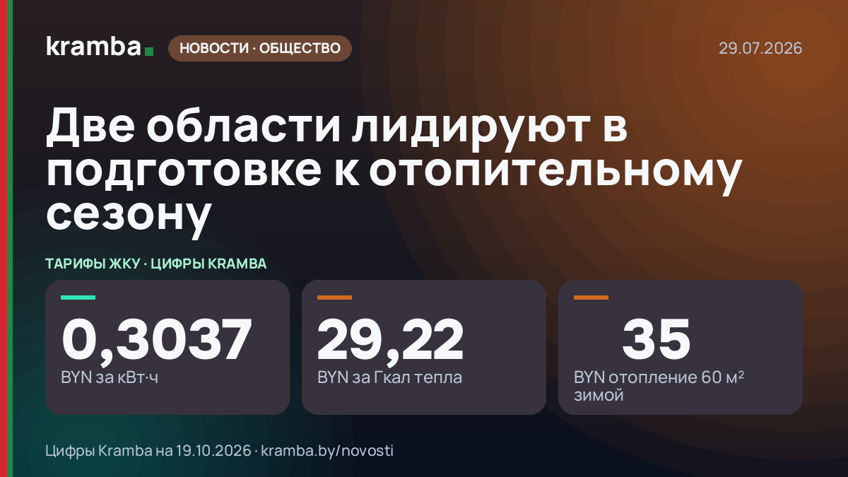 Инфографика Kramba: Две области лидируют в подготовке к отопительному сезону
