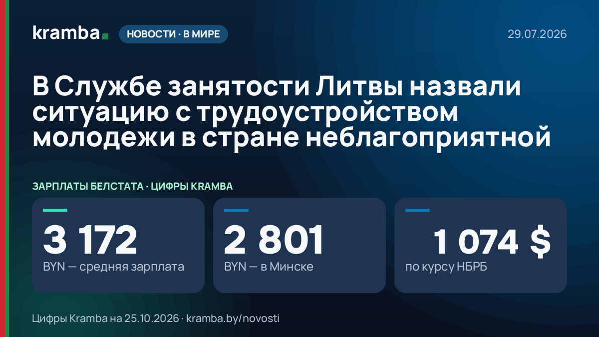 Инфографика Kramba: В Службе занятости Литвы назвали ситуацию с трудоустройством молодежи в стране…