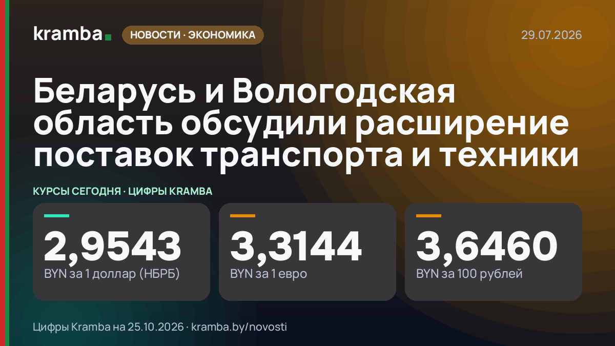 Инфографика Kramba: Беларусь и Вологодская область обсудили расширение поставок транспорта и техники