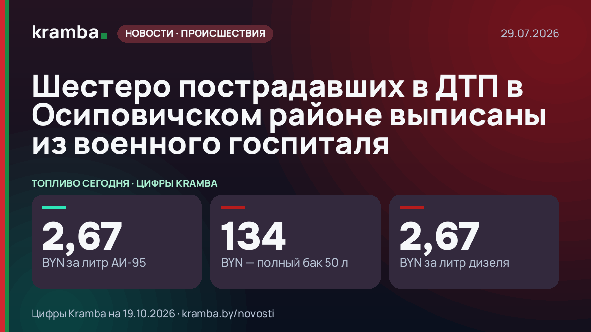 Инфографика Kramba: Шестеро пострадавших в ДТП в Осиповичском районе выписаны из военного госпиталя