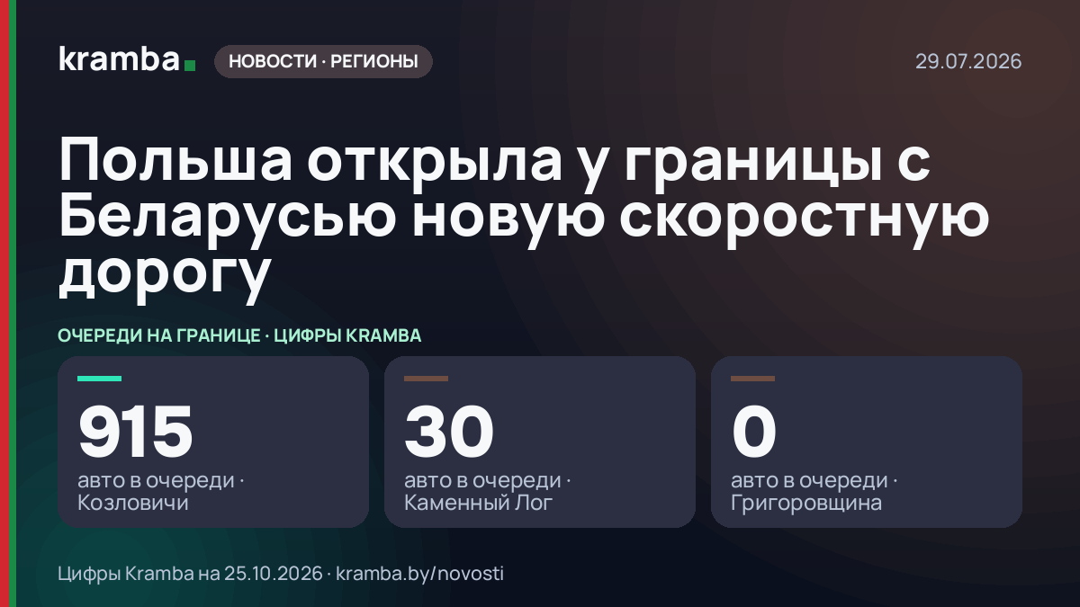 Инфографика Kramba: Польша открыла у границы с Беларусью новую скоростную дорогу