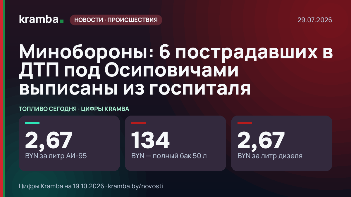 Инфографика Kramba: Минобороны: 6 пострадавших в ДТП под Осиповичами выписаны из госпиталя