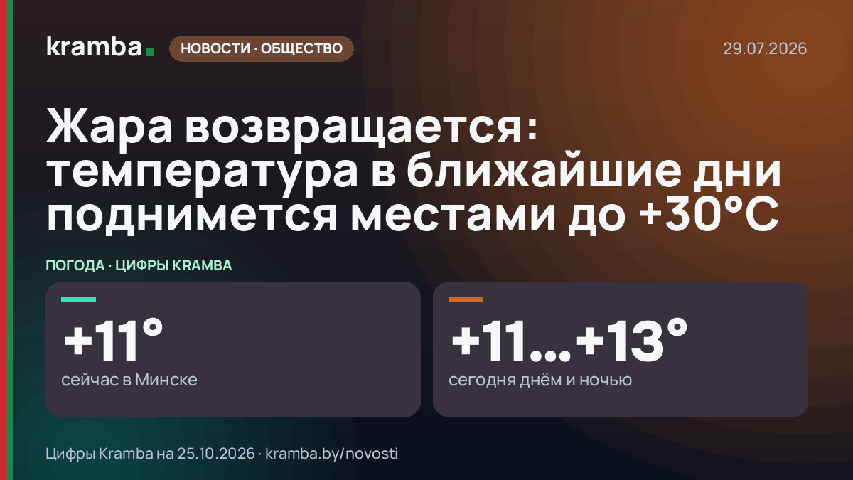 Инфографика Kramba: Жара возвращается: температура в ближайшие дни поднимется местами до +30°С