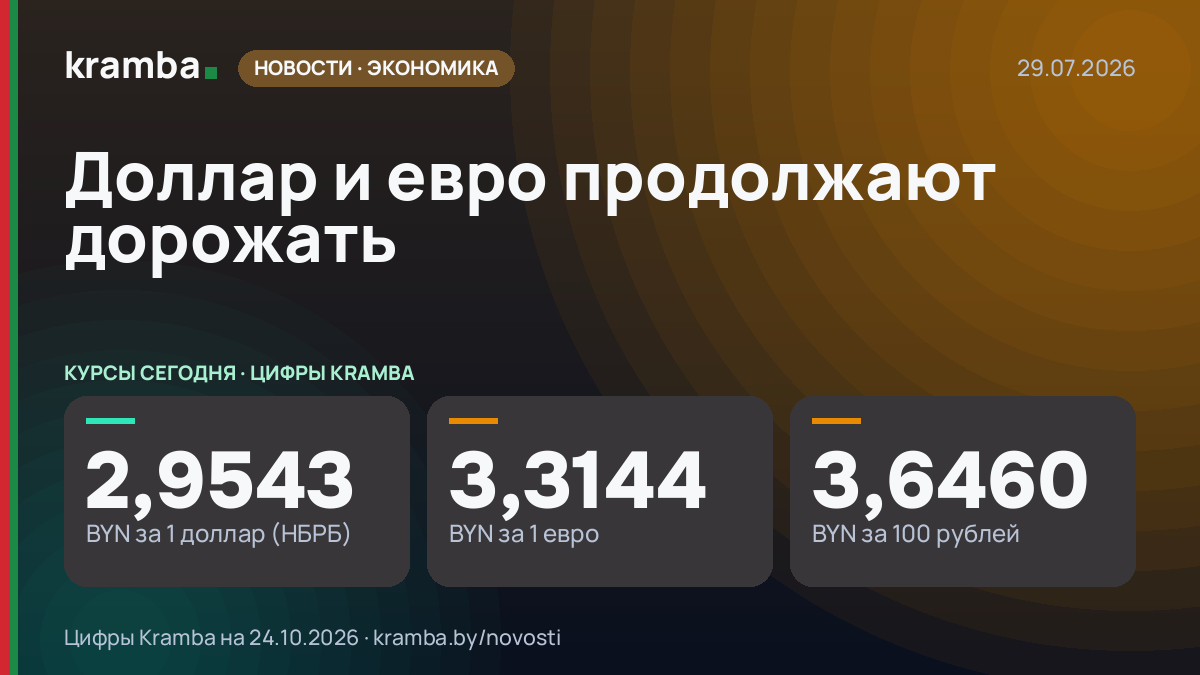 Инфографика Kramba: Доллар и евро продолжают дорожать
