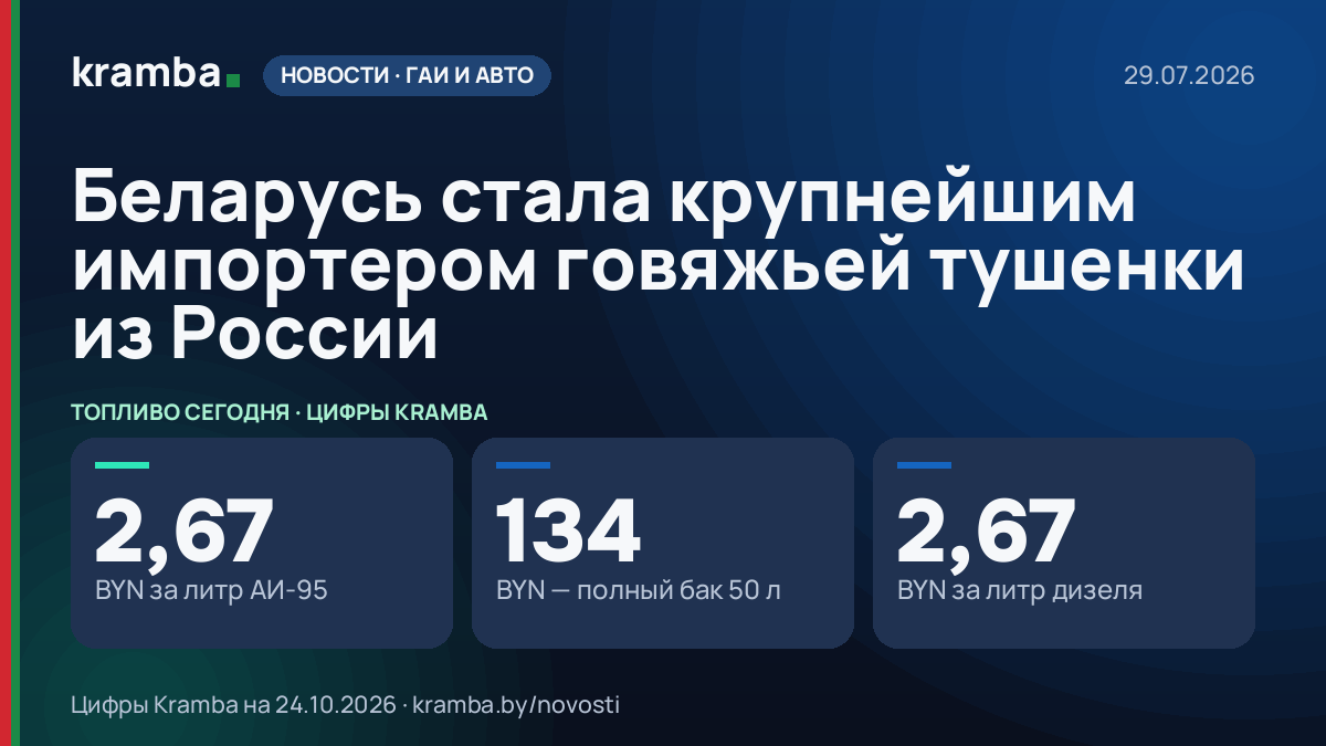 Инфографика Kramba: Беларусь стала крупнейшим импортером говяжьей тушенки из России
