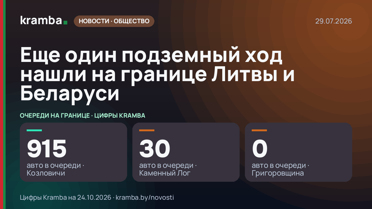 Инфографика Kramba: Еще один подземный ход нашли на границе Литвы и Беларуси