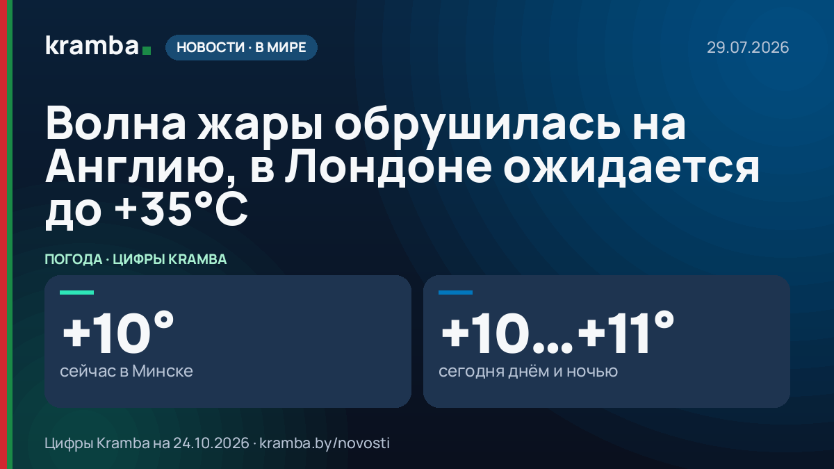 Инфографика Kramba: Волна жары обрушилась на Англию, в Лондоне ожидается до +35°С