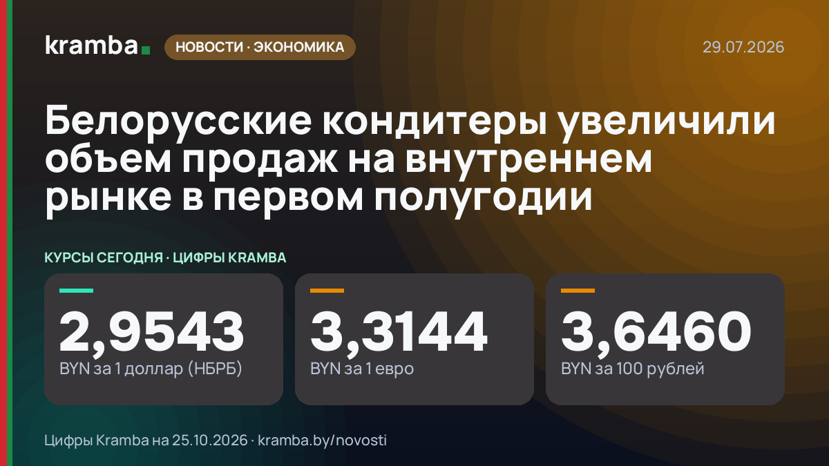 Инфографика Kramba: Белорусские кондитеры увеличили объем продаж на внутреннем рынке в первом полугодии
