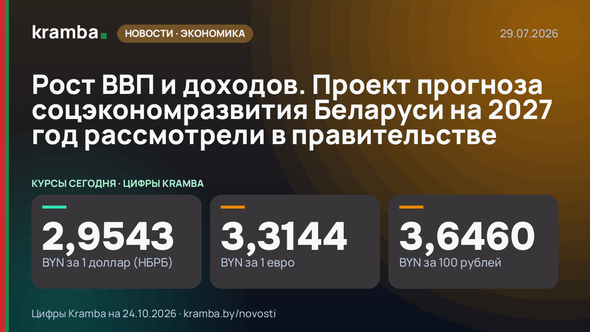 Инфографика Kramba: Рост ВВП и доходов. Проект прогноза соцэкономразвития Беларуси на 2027 год рассмотрели в…