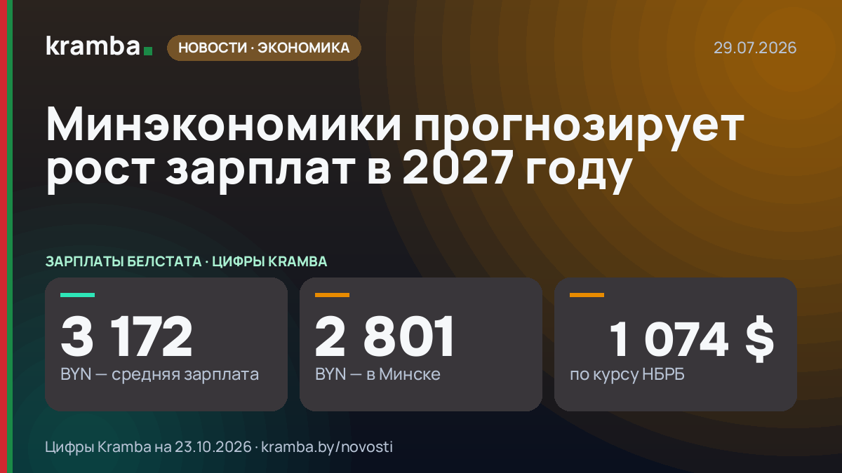 Инфографика Kramba: Минэкономики прогнозирует рост зарплат в 2027 году
