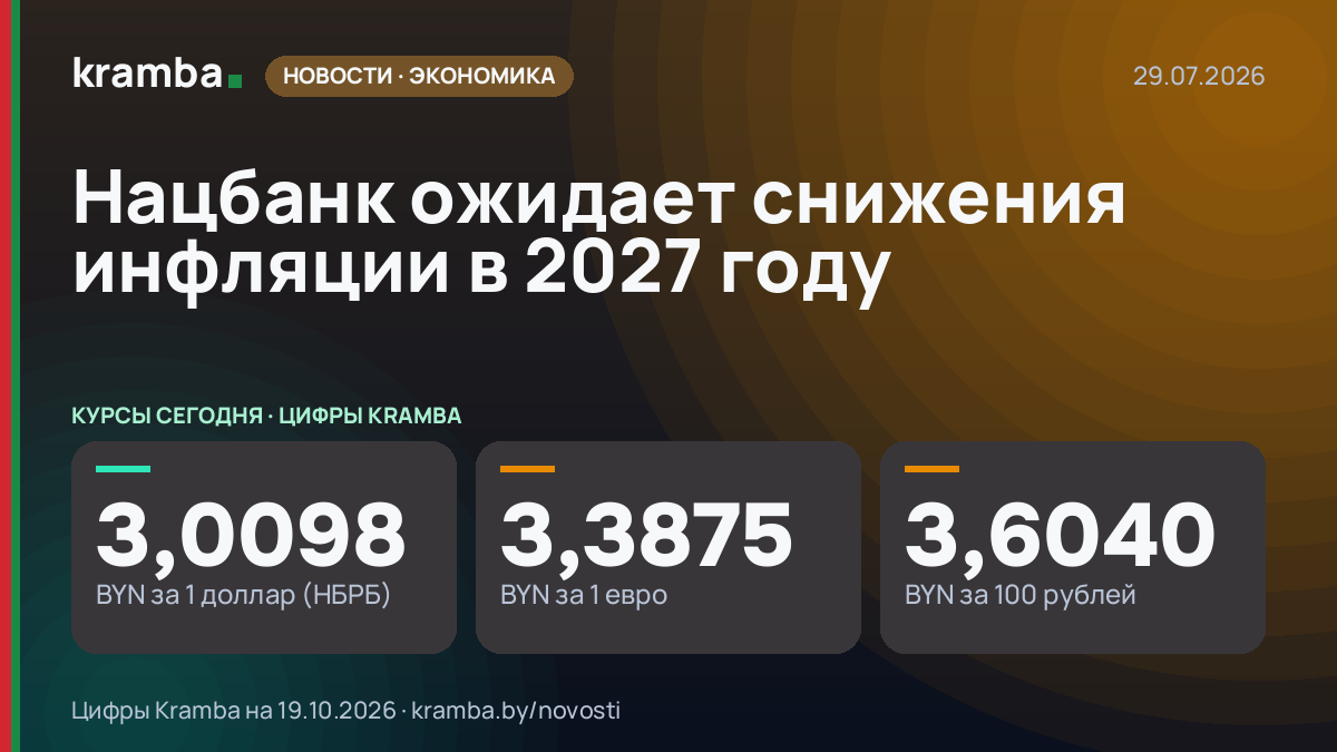 Инфографика Kramba: Нацбанк ожидает снижения инфляции в 2027 году