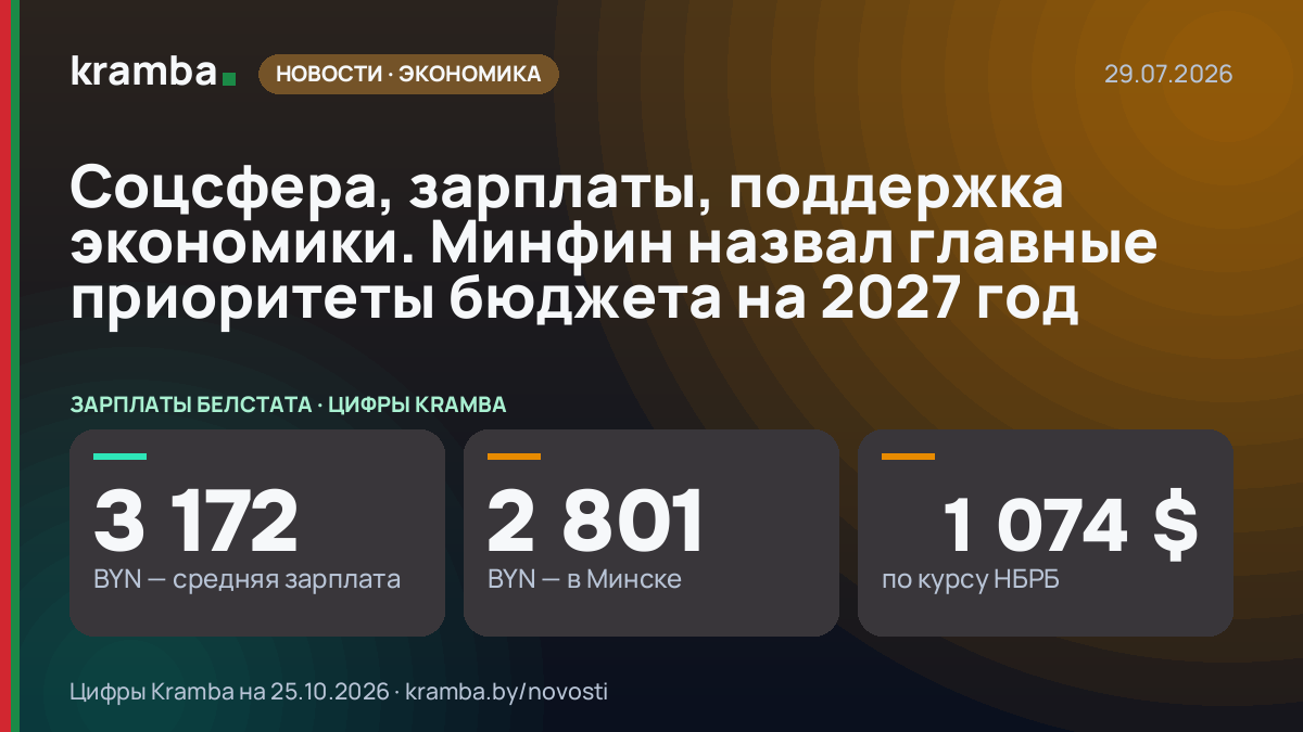 Инфографика Kramba: Соцсфера, зарплаты, поддержка экономики. Минфин назвал главные приоритеты бюджета на…