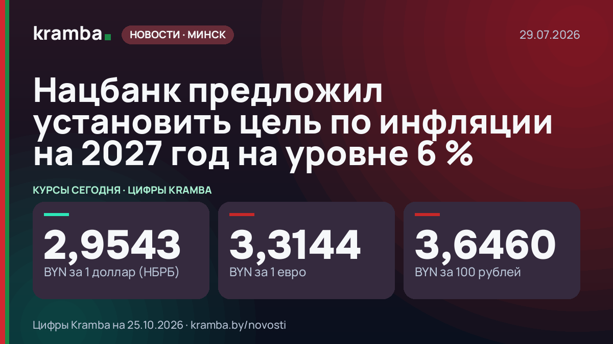 Инфографика Kramba: Нацбанк предложил установить цель по инфляции на 2027 год на уровне 6 %