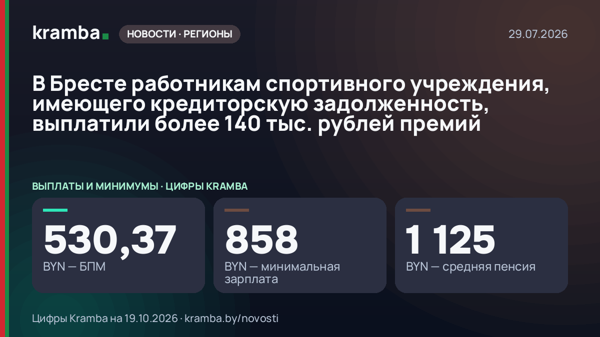 Инфографика Kramba: В Бресте работникам спортивного учреждения, имеющего кредиторскую задолженность…