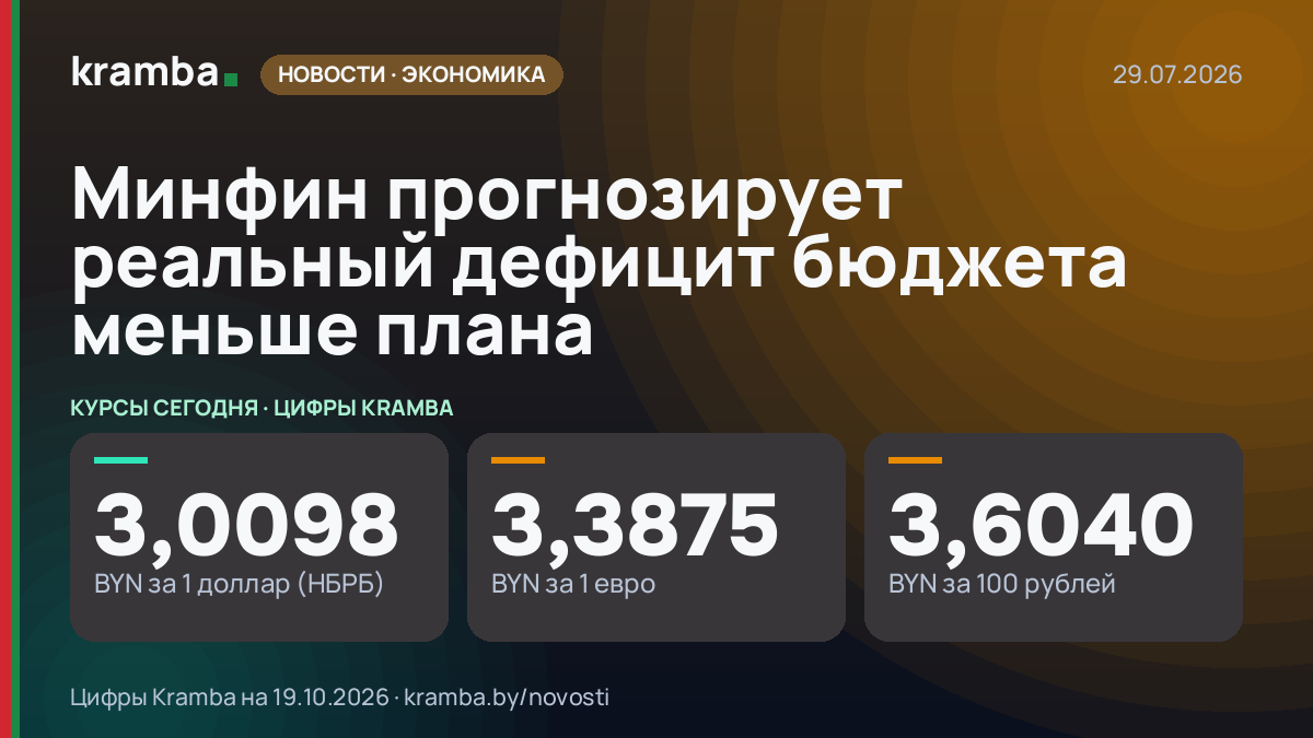 Инфографика Kramba: Минфин прогнозирует реальный дефицит бюджета меньше плана