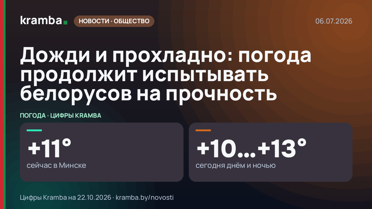 Инфографика Kramba: Дожди и прохладно: погода продолжит испытывать белорусов на прочность