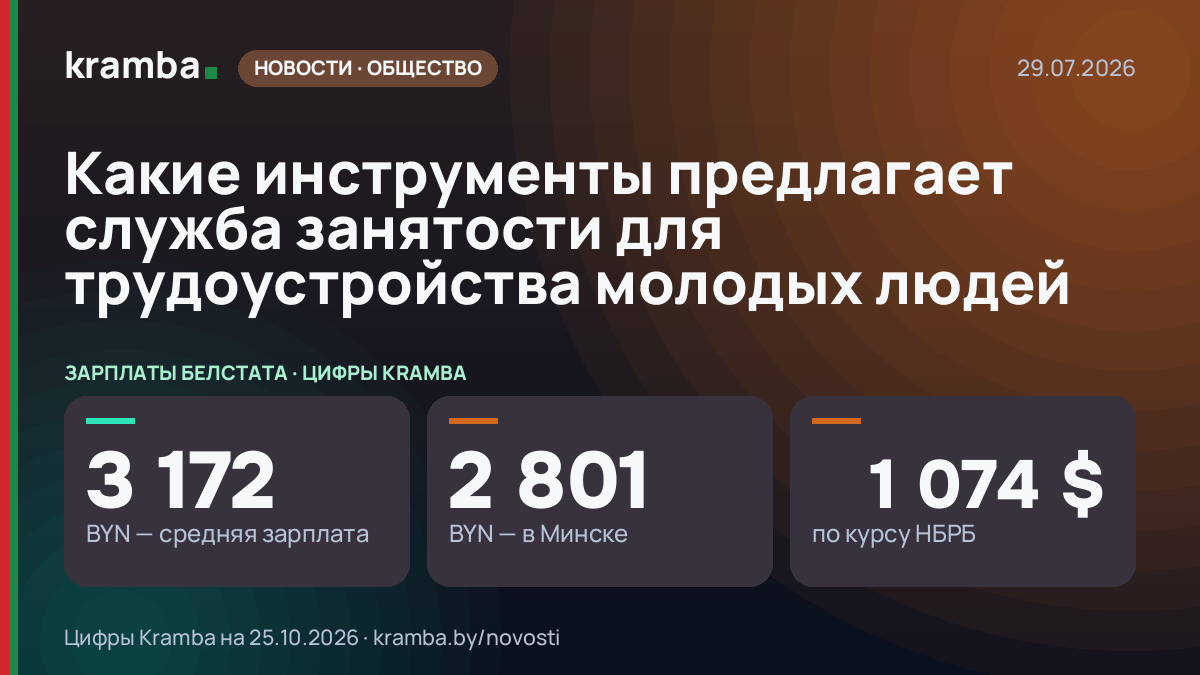 Инфографика Kramba: Какие инструменты предлагает служба занятости для трудоустройства молодых людей
